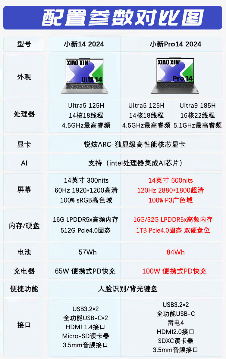 联想 小新14 ultra 5